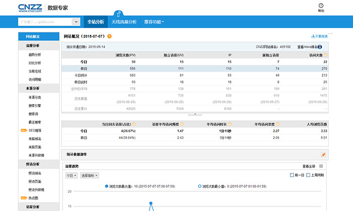 站長統(tǒng)計(jì)工具