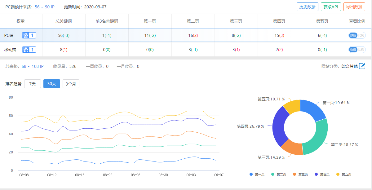 關(guān)鍵詞優(yōu)化