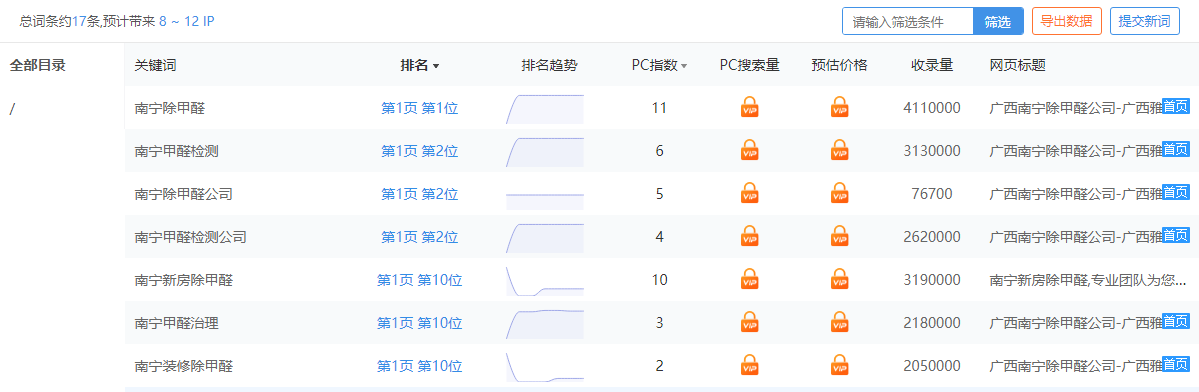 南寧除甲醛網(wǎng)站優(yōu)化