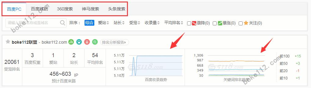 被收錄的網(wǎng)頁(yè)為什么沒(méi)有排名