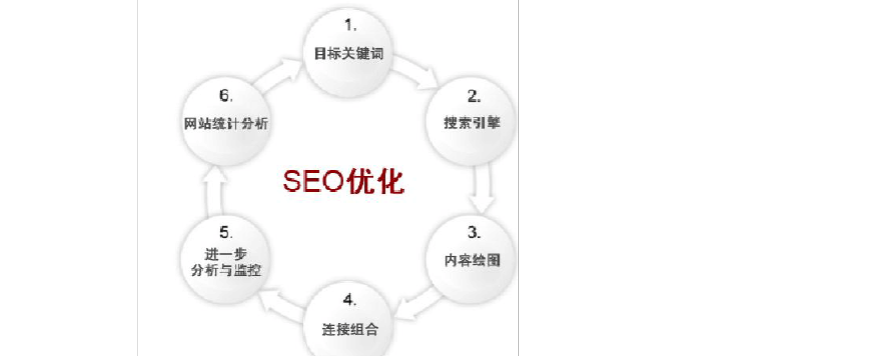 什么是關(guān)鍵詞疊加？