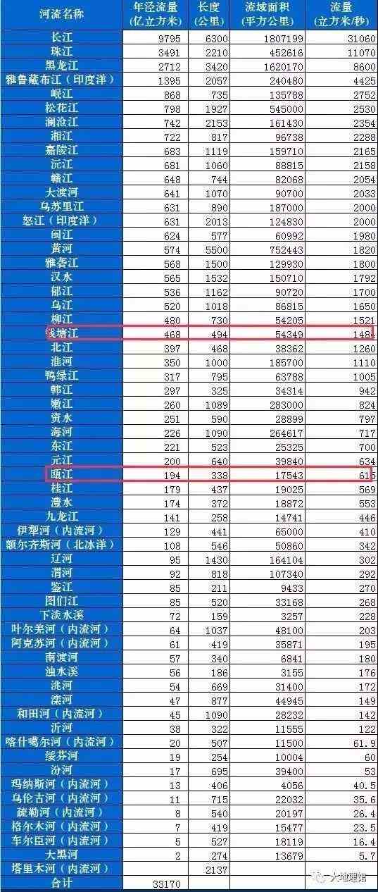 新網(wǎng)站為什么沒(méi)排名