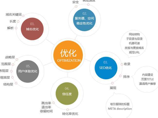 網(wǎng)站域名變更，從SEO角度如何處理比較合適？