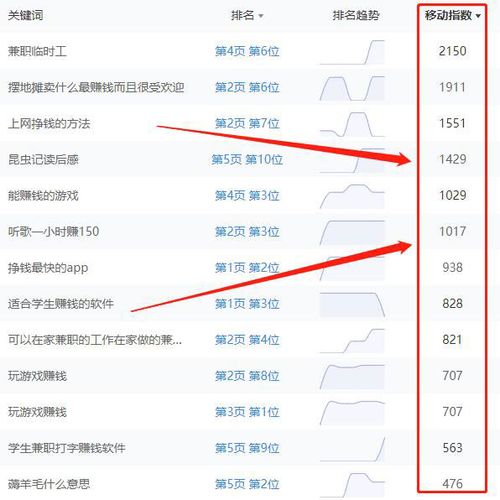 關(guān)鍵詞排名在百度首頁為什么沒流量