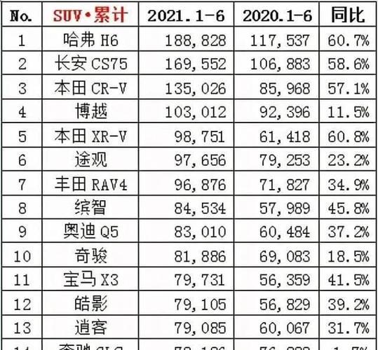 新網(wǎng)站什么時(shí)候能參與排名