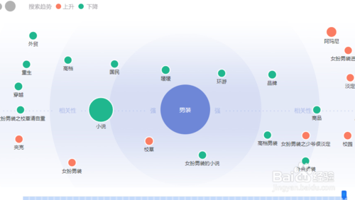 網(wǎng)站首頁關(guān)鍵詞如何布局和設(shè)置？