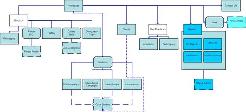 導(dǎo)航結(jié)構(gòu)是什么？導(dǎo)航結(jié)構(gòu)優(yōu)化方法