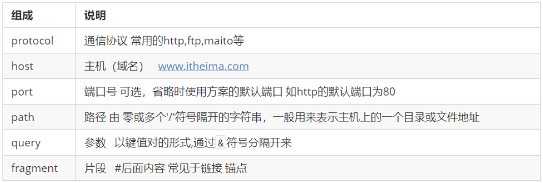 URL是什么？URL里包含關(guān)鍵詞對收錄有幫助嗎？