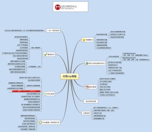 什么是SEO輪鏈，SEO輪鏈實(shí)現(xiàn)自動(dòng)化步驟