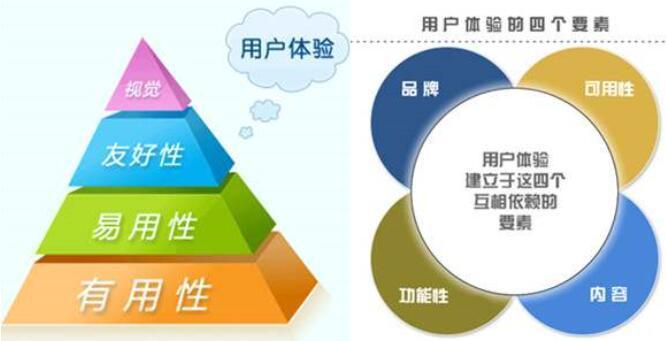 用戶體驗(yàn)優(yōu)化-感官體驗(yàn)