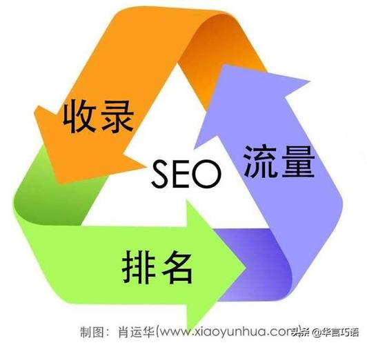手機端SEO應該怎么做？