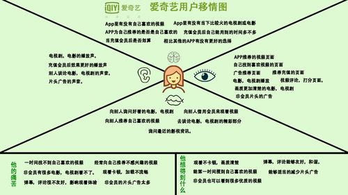 用戶體驗(yàn)優(yōu)化-瀏覽體驗(yàn)