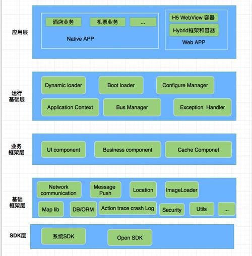 移動端的代碼優(yōu)化