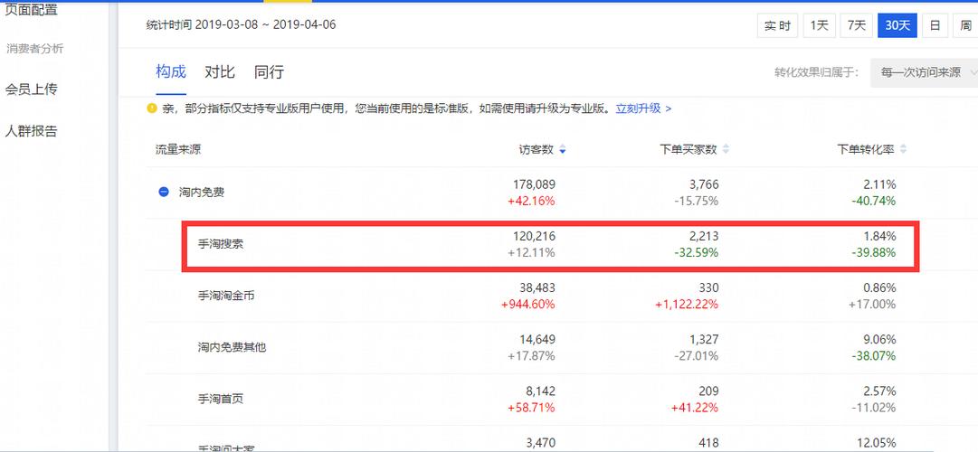 網(wǎng)站權(quán)重如何查看？網(wǎng)站權(quán)重如何提升？