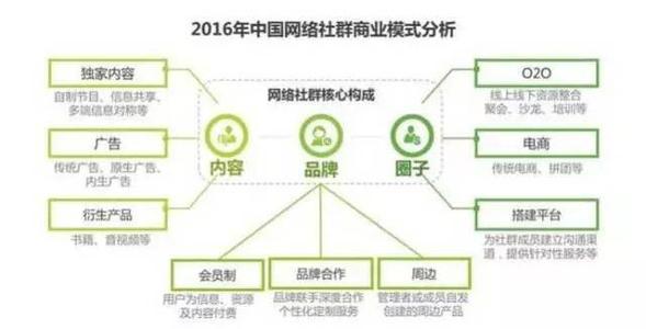 什么是群站？群站模式的優(yōu)點(diǎn)和缺點(diǎn)