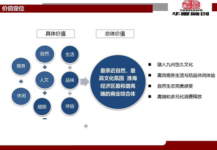 群站定位：N個營銷型網(wǎng)站如何定位