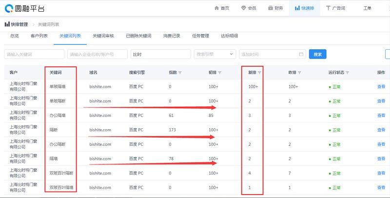 網(wǎng)站是不是有收錄就會有排名
