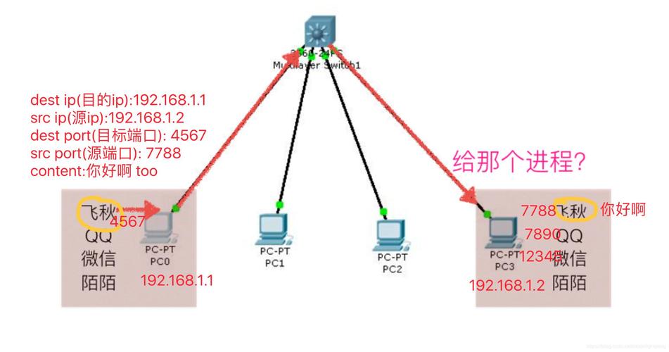 蜘蛛抓取過程中涉及的網(wǎng)絡(luò)協(xié)議有哪些