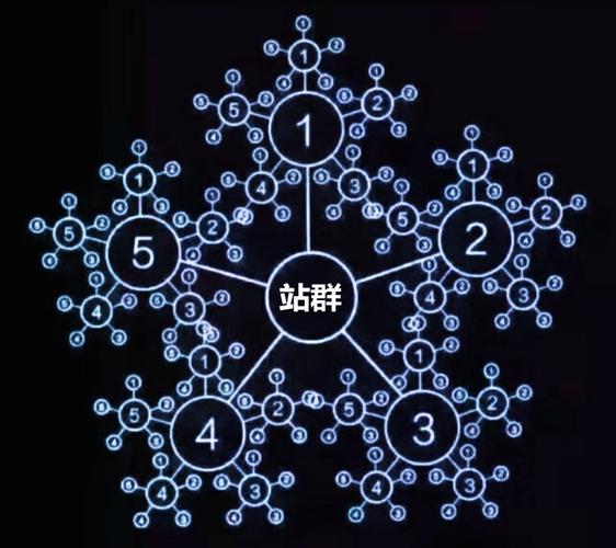 做站群的時候，模板、IP、程序要多樣性嗎？