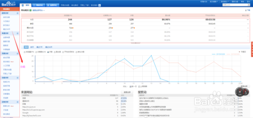 百度統(tǒng)計訪客標簽，訪客標簽注意事項有哪些