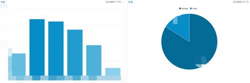 跳出率、退出率