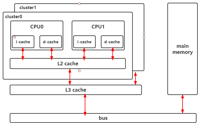 MIP-Cache是什么？MIP-Cache詳解