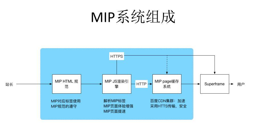 MIP-JS是什么？MIP-JS詳解