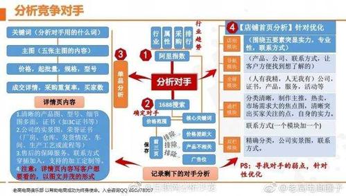 title可以和競(jìng)爭(zhēng)對(duì)手的一樣嗎