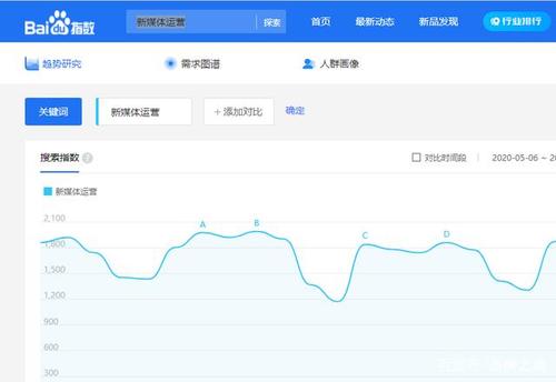 沒(méi)有百度指數(shù)的關(guān)鍵詞值得做嗎