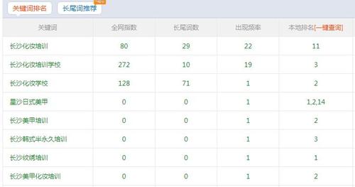 為什么關(guān)鍵詞的排名時(shí)有時(shí)沒(méi)有