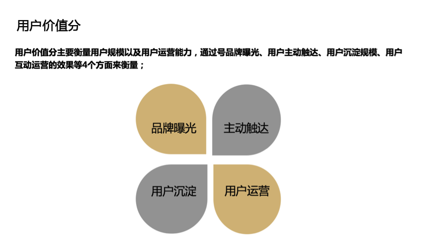 百度用戶價(jià)值分是什么？如何提高用戶價(jià)值分