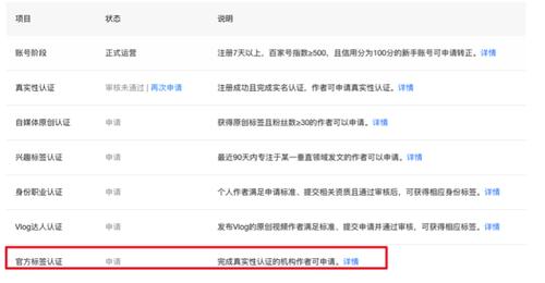 百家號如何判斷虛假謠言的內(nèi)容