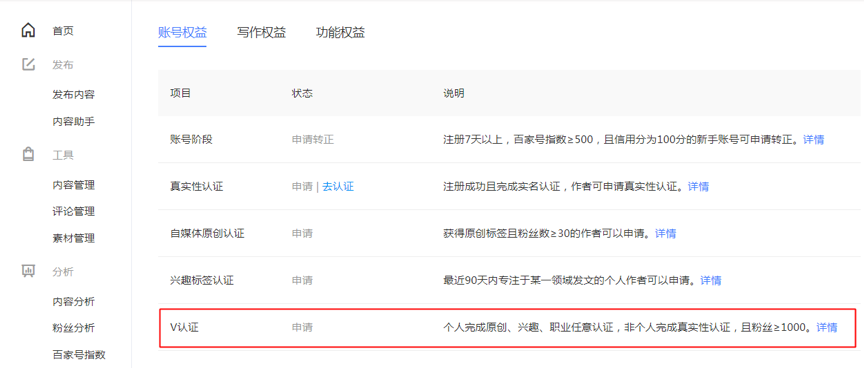 百家號V認(rèn)證為什么突然失效了