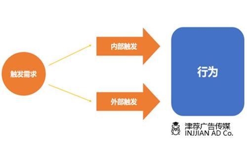 滿(mǎn)足用戶(hù)需求的標(biāo)準(zhǔn)是什么