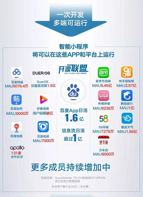 百度智能小程序用戶隱私和數(shù)據(jù)規(guī)范