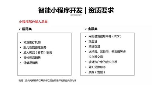 百度智能小程序資質(zhì)材料相關(guān)問題